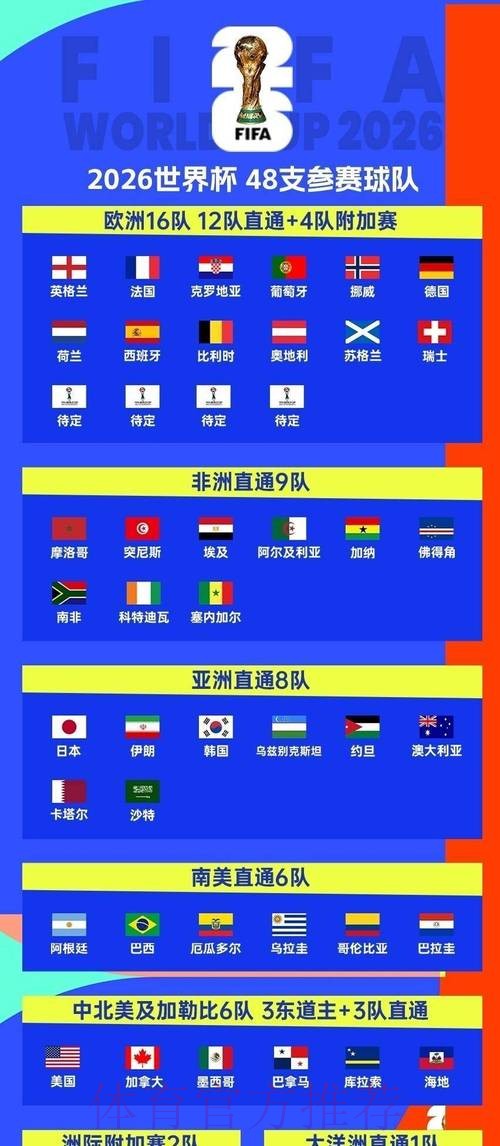 2026世界杯赛程最新观看指南官网入口 2026世界杯赛程最新观看指南官网入口